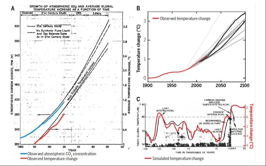 cuadros_cambio_climatico