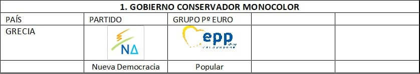 cuadro 1