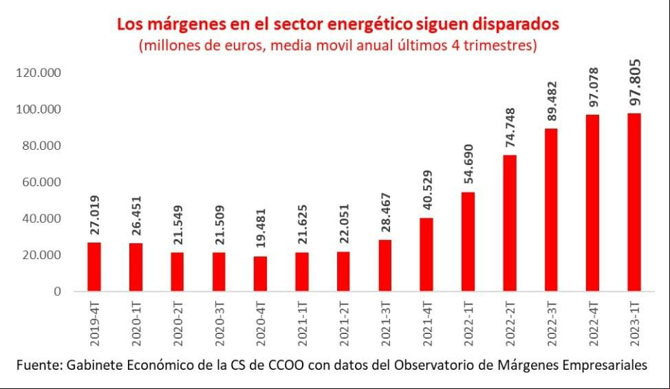margenes_empresariales_energéticas
