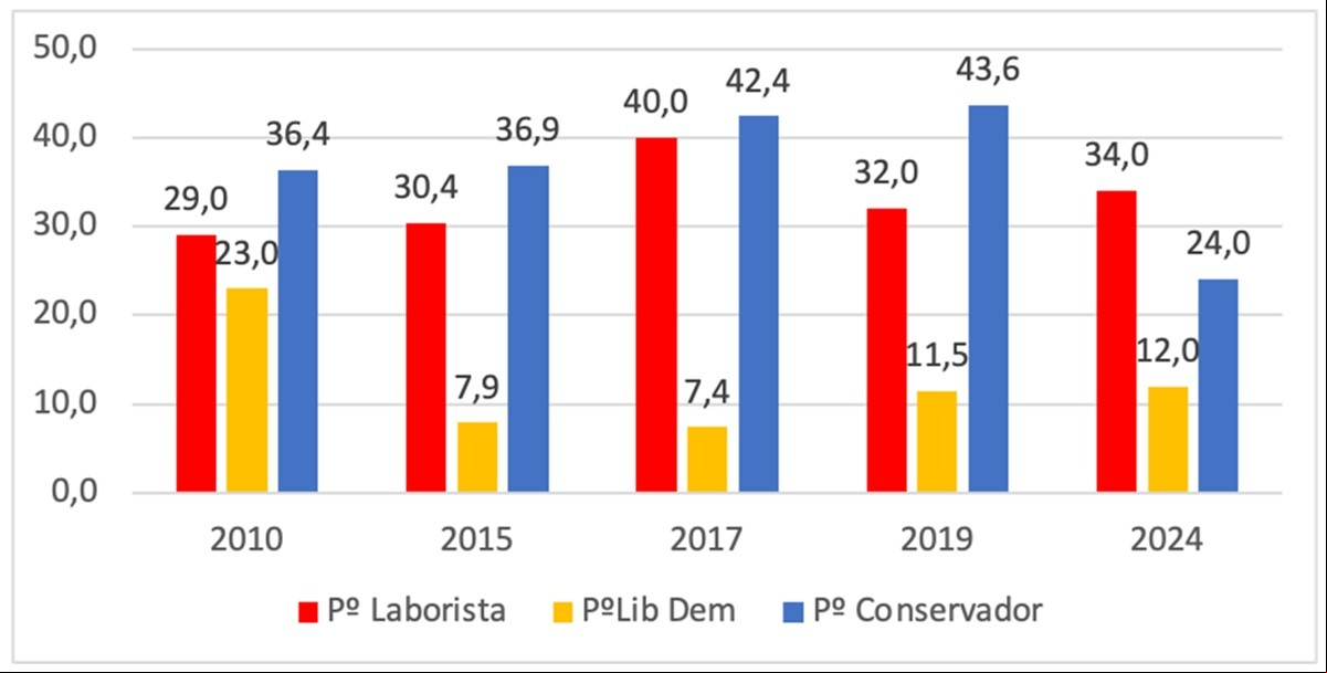 ELECCIONES_RU_Grafico_1