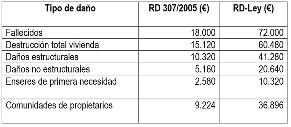 CUADRO_AYUDAS
